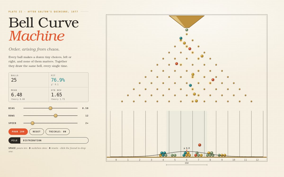 Bell Curve Machine screenshot