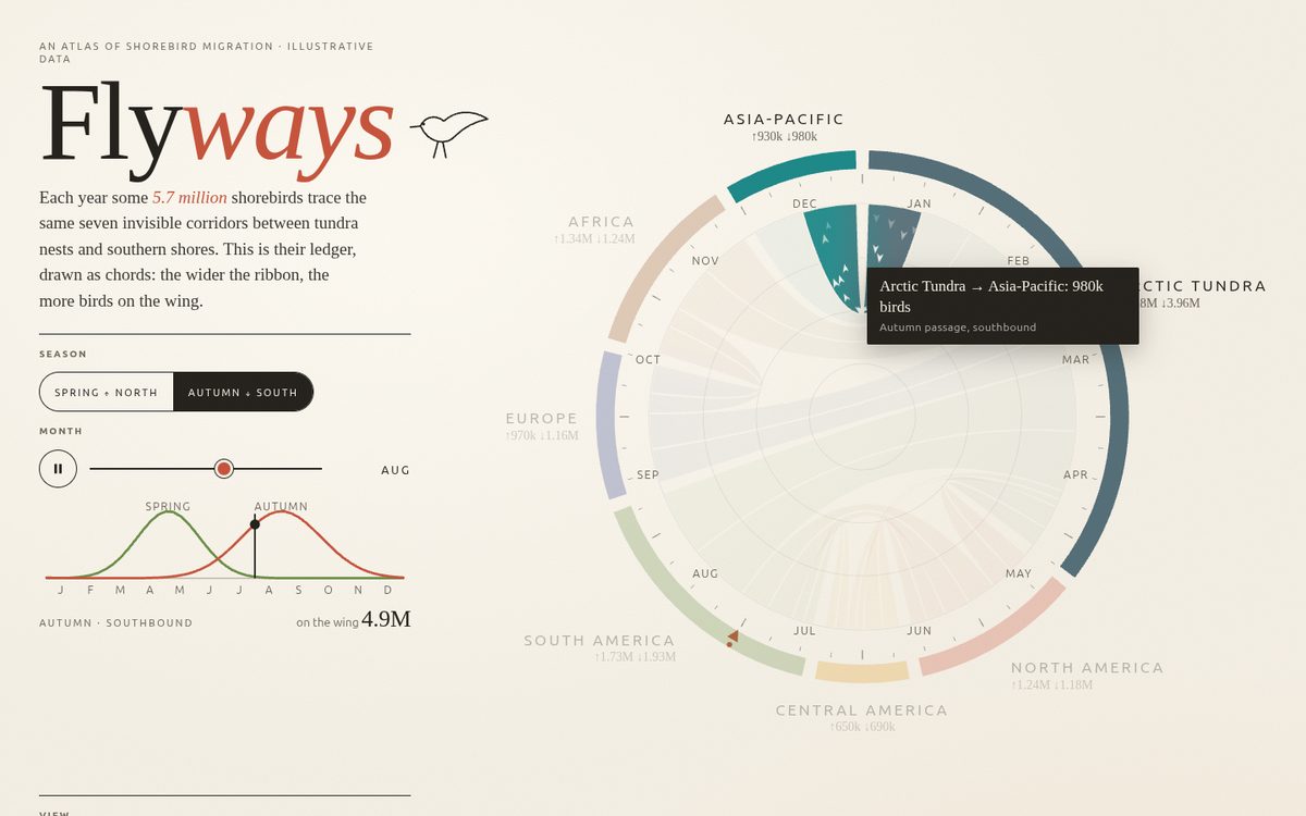Flyways Chord Atlas screenshot